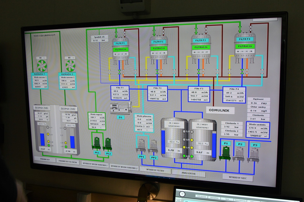 Stacja Uzdatniania Wody w Kościanie przeszła renowację