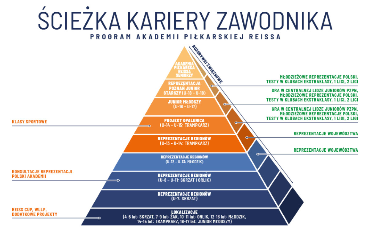Kościaniacy zagrali w piłkarskiej Lidze Marzeń