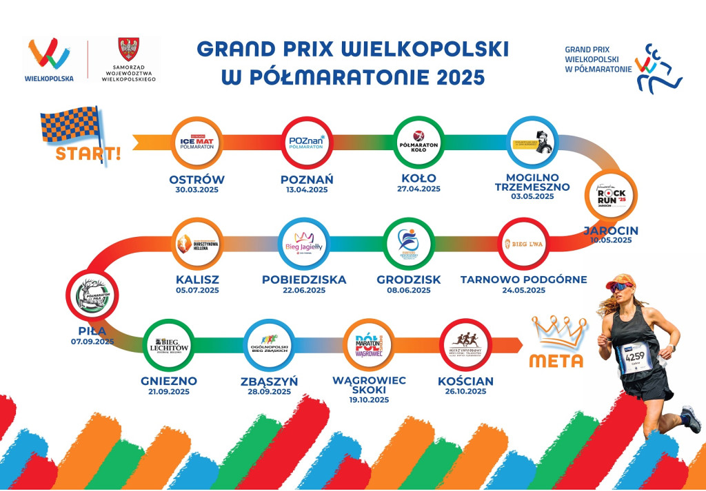 Podsumowanie GP Wielkopolski w Półmaratonie