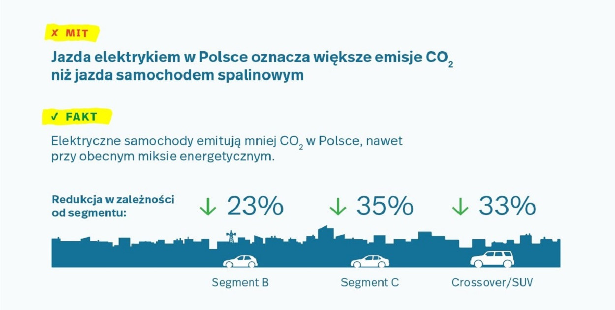 Fundacja Promocji Pojazdów Elektrycznych (1)